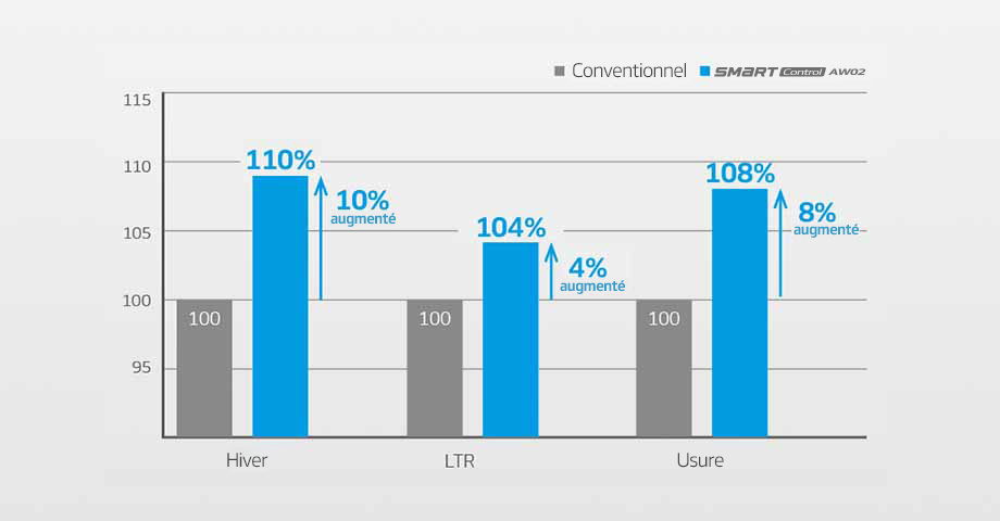 Hankook Tire & Technology-Tires-smart-controlaw02plus-detail-feature-02