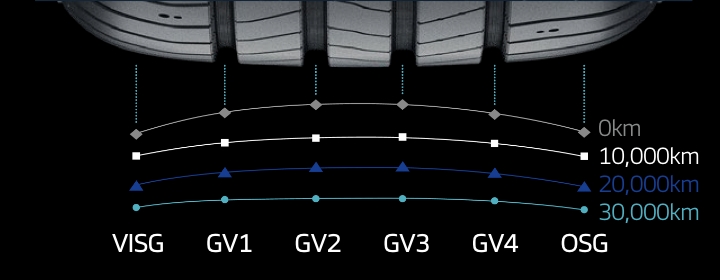 Hankook Tire & Technology-Tires-iON-gt-suv-detail-feature-02