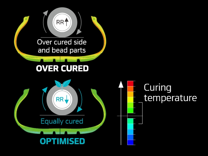 Hankook Tire & Technology-Tires-iON-gt-suv-detail-feature-01