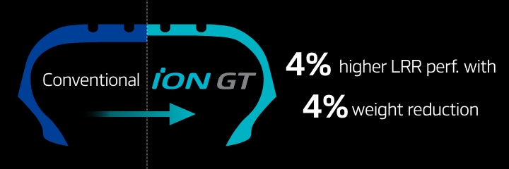 Hankook Tire & Technology-Tires-iON-gt-suv-detail-feature-02