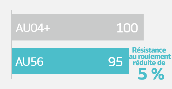 Hankook Tire & Technology-Tires-smart-e-smart-city-au56-detail-feature-01