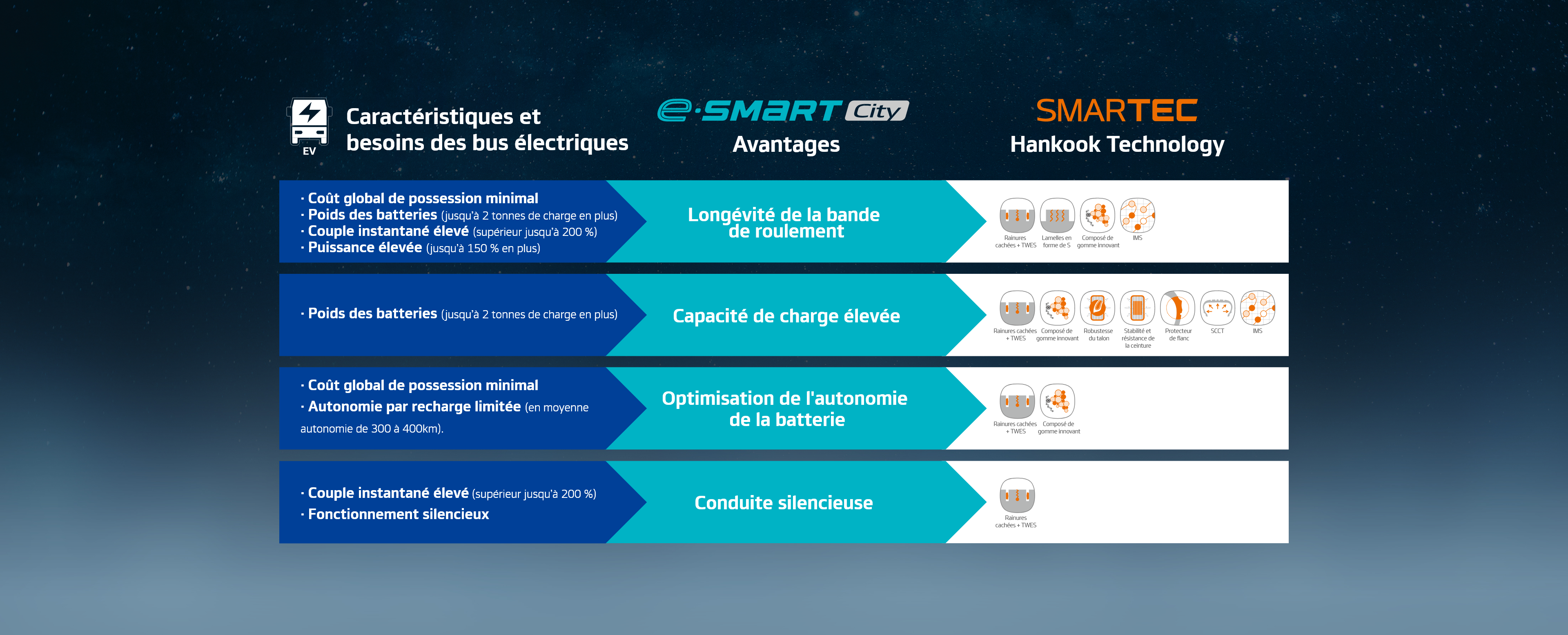 Hankook Tire & Technology-Tires-smart-e-smart-city-au56-detail-concept-02