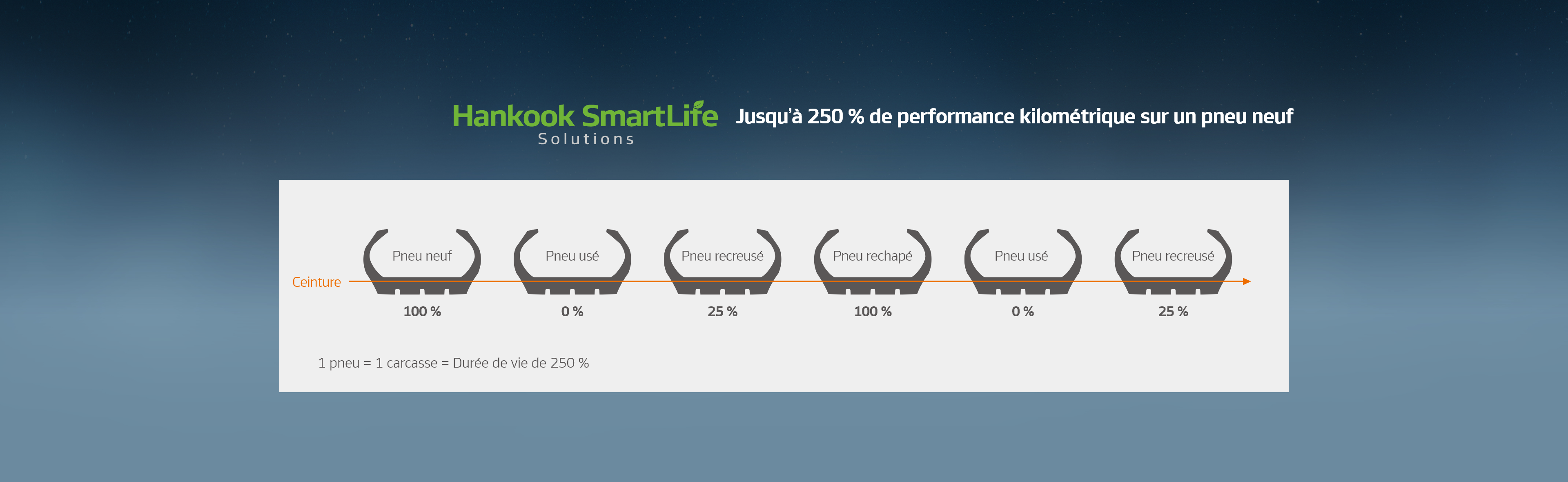 Hankook Tire & Technology-Tires-smart-e-smart-city-au56-detail-main-05