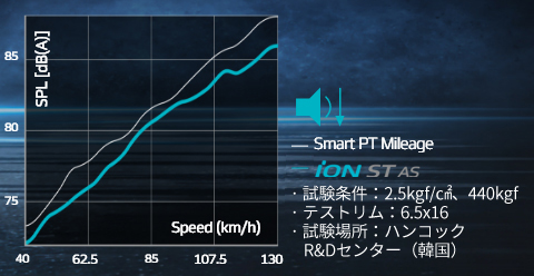 Hankook Tire & Technology-Tires-iON-ST-AS-pattern-02
