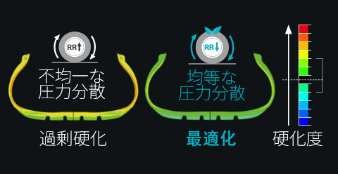 Hankook Tire & Technology-Tires-iON-ST-AS-pattern-03