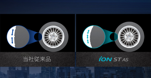 Hankook Tire & Technology-Tires-iON-ST-AS-pattern-01