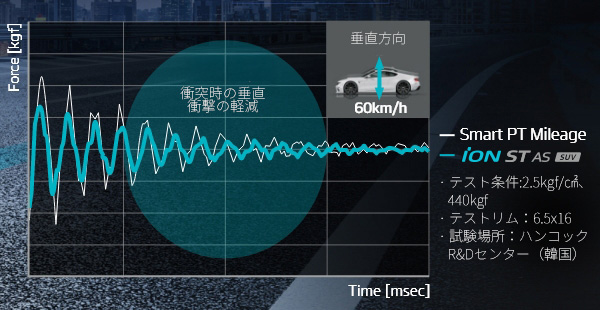 Hankook Tire & Technology-Tires-iON-ST-AS-pattern-01