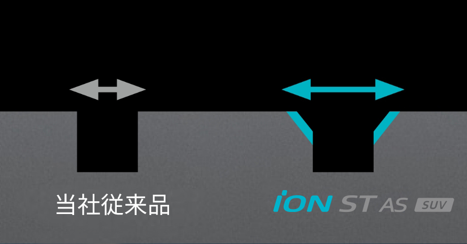 Hankook Tire & Technology-Tires-iON-ST-AS-SUV-patener-03