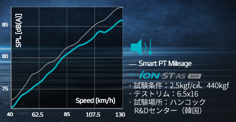 Hankook Tire & Technology-Tires-iON-ST-AS-SUV-patener-02