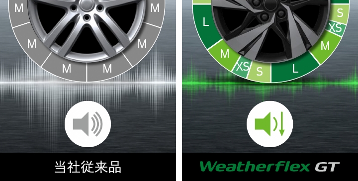 Hankook Tire & Technology-Tires-Weatherflex-GT-detail-feature-02