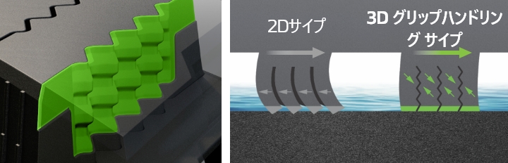 Hankook Tire & Technology-Tires-Weatherflex-GT-detail-feature-03