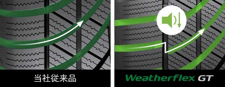 Hankook Tire & Technology-Tires-Weatherflex-GT-detail-feature-01