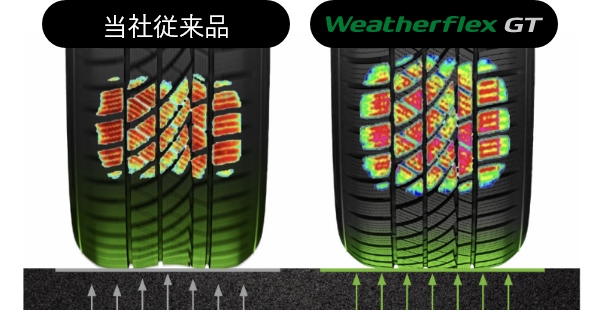 Hankook Tire & Technology-Tires-Weatherflex-GT-detail-feature-02