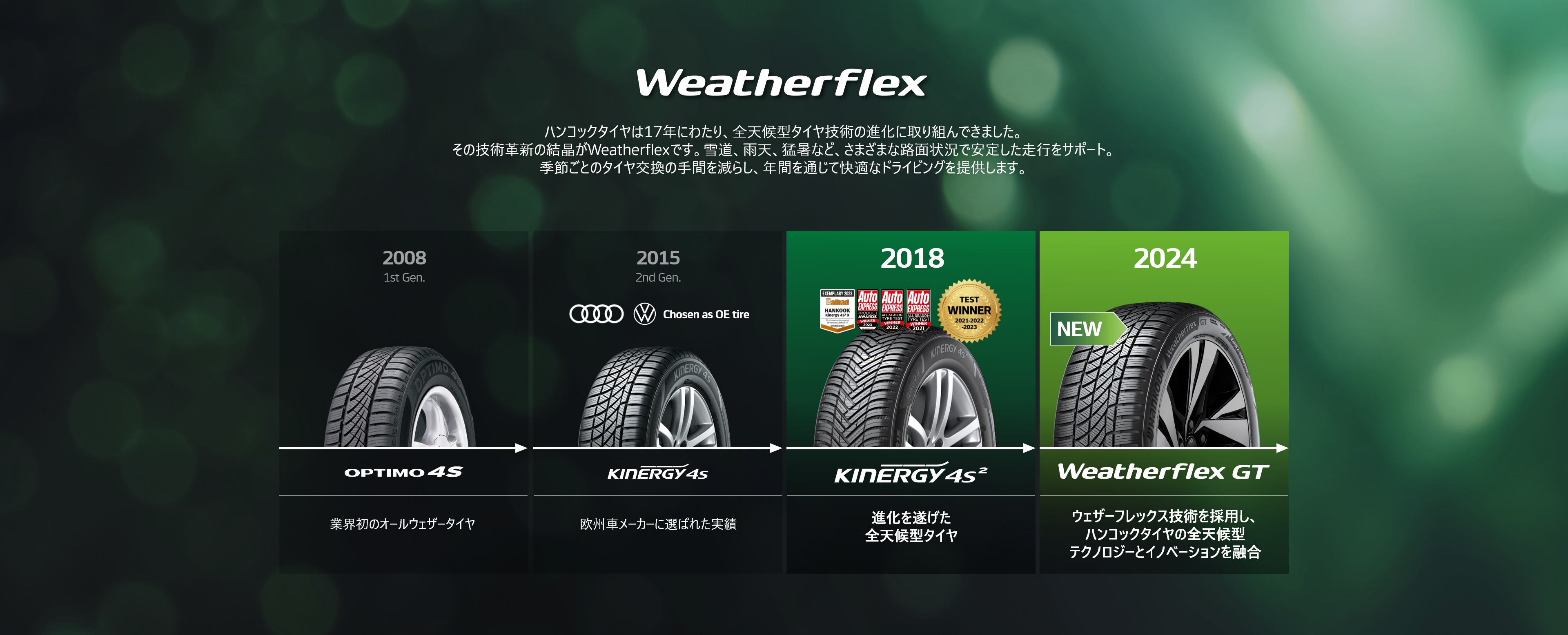 Hankook Tire & Technology-Tires-Weatherflex-GT-detail-concept-03