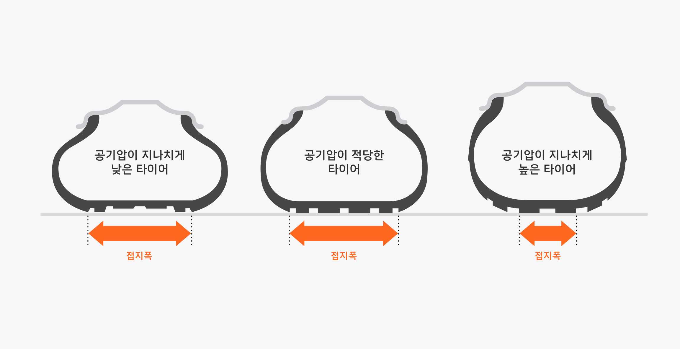 Hankook Tire & Technology-Help & Support-Tire Pressure-Status