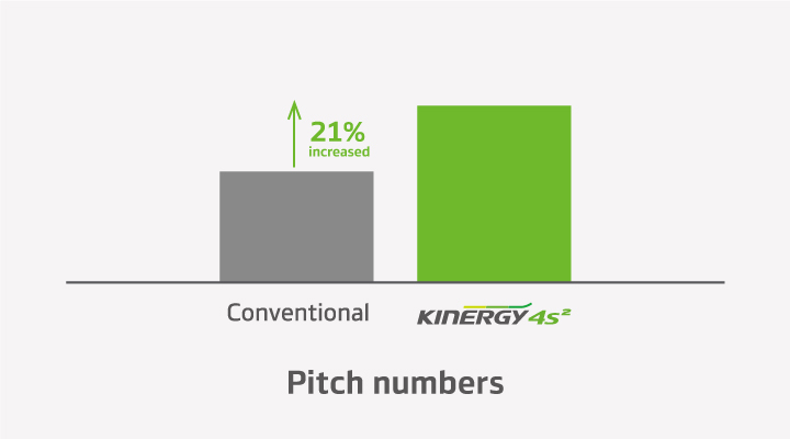Hankook Tire & Technology-Tires-Kinergy-4S2X-detail-feature-04