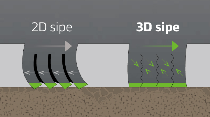 Hankook Tire & Technology-Tires-Kinergy-4S2X-detail-feature-06
