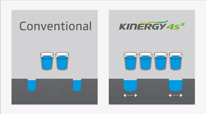 Hankook Tire & Technology-Tires-Kinergy-4S2X-detail-feature-01