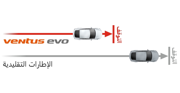 Hankook Tire & Technology-Tires-Ventus-evo-detail-feature-01