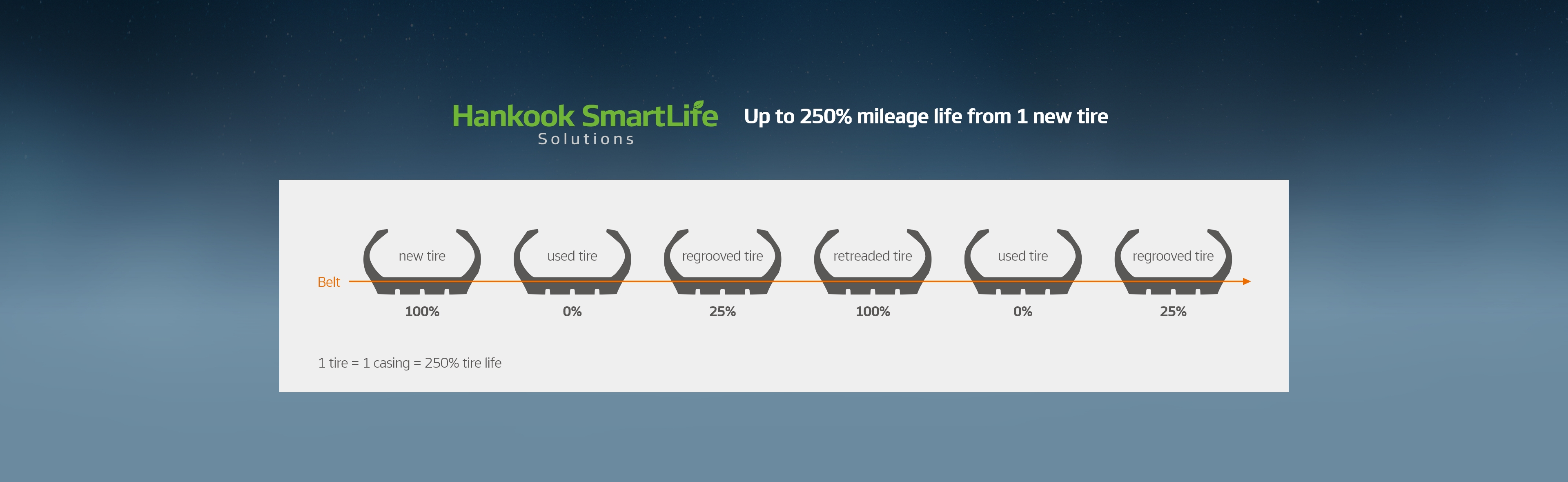 Hankook Tire & Technology-Tires-smart-e-smart-city-au56-detail-main-05